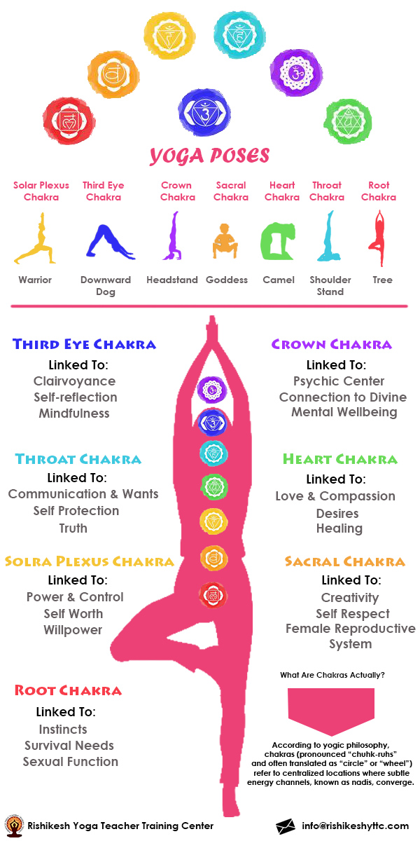 4 Yoga Poses To Clear The Vishuddha (Throat) Chakra & Stretch Your Neck |  LiForme